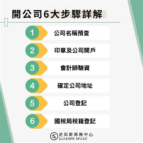 公司開業|【成立公司】設立公司登記流程與申請費用，開公司必。